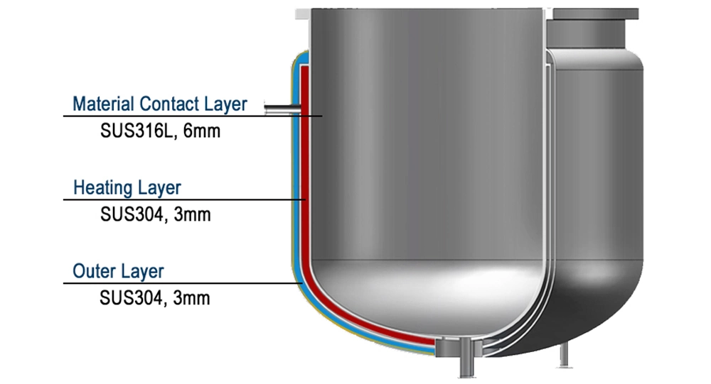 Lab Small Capacity High Shear Batch Homogenizer Emulsifier Mixer